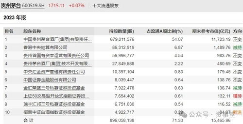 迷霧中的茅臺 百億買家抄底五年后首度賣出，投資管理背后的思考