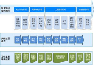 慧點科技 以領(lǐng)先投資項目管理軟件與服務(wù)，賦能企業(yè)高效投資管理