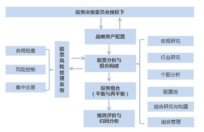 寶盈股市策略周報 寬松政策逐步落實，市場擴張方向有待明確，關注高質量項目投資機遇