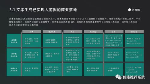 2023年AIGC產(chǎn)業(yè)發(fā)展與應(yīng)用白皮書 驅(qū)動計算機軟硬件開發(fā)與銷售變革