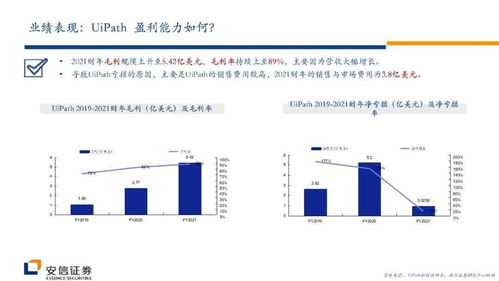 從UiPath發(fā)展看RPA行業(yè)的演進(jìn)與未來趨勢